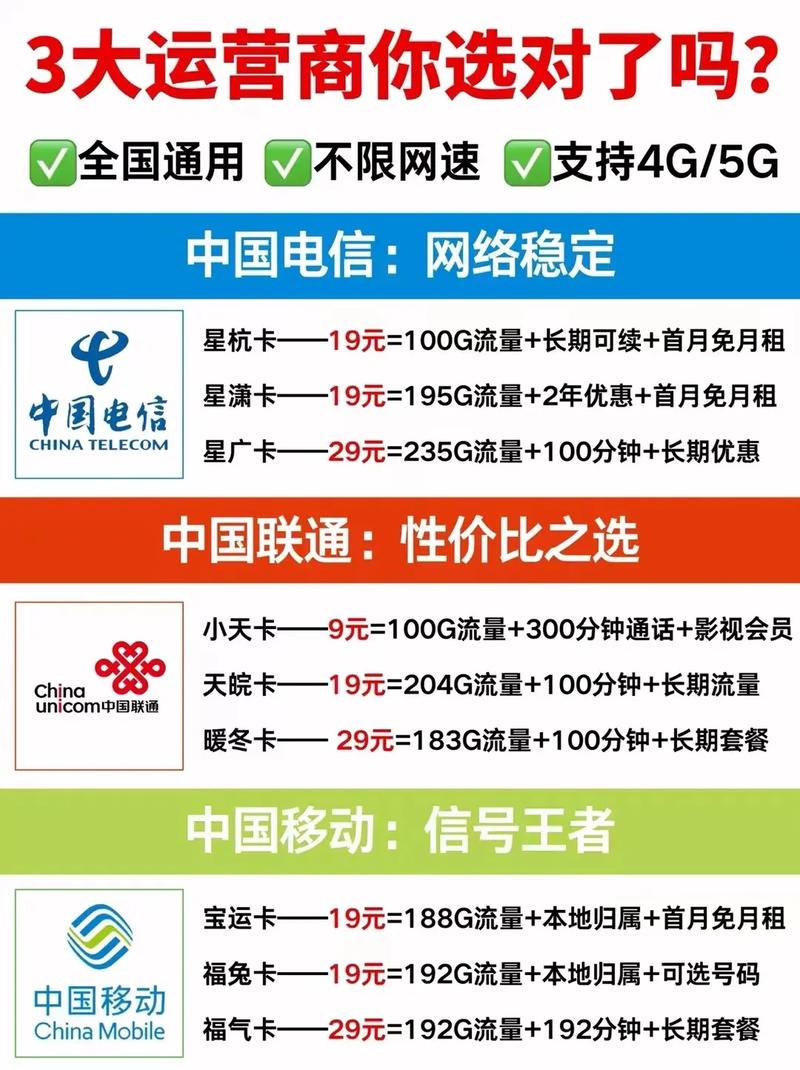 移动王卡电信有哪些套餐?