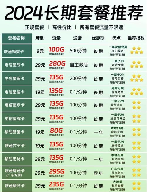 如何选择最合适的电信畅享卡套餐？