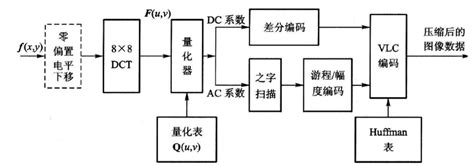 用联通流量卡上网免费吗 联通流量卡夜间流量不收费 联通流量卡夜间流量不收费吗