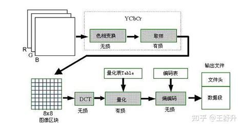 免费的联通流量卡怎么激活 联通纯流量卡怎么激活