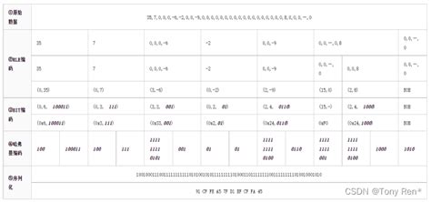 联通流量卡怎么免费获得 联通卡如何领取免费流量