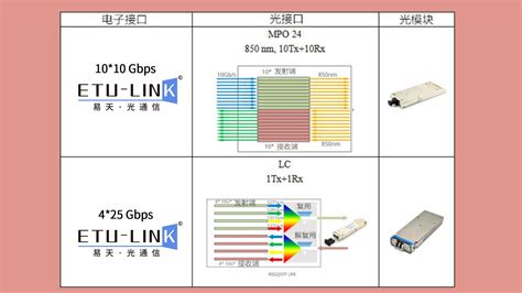 100g联通流量卡免费申请 联通10元100g流量卡免费申请多少钱_联通10元100g流量包