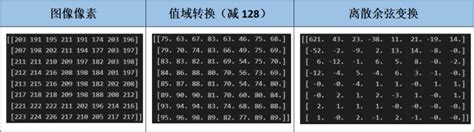 联通流量卡免费一月 中国联通卡怎样免费获得流量