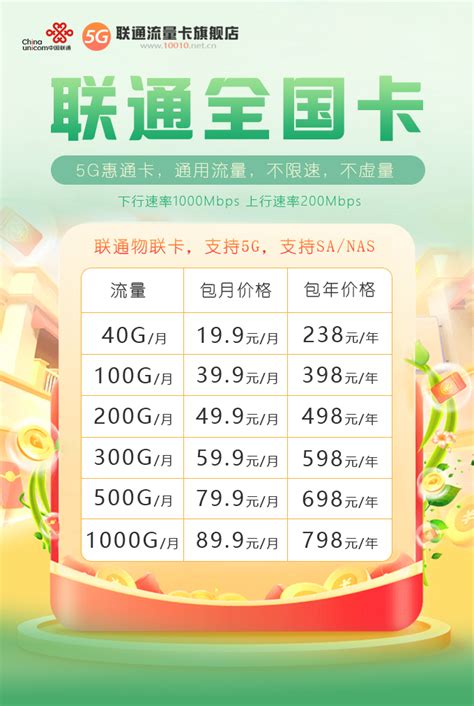 联通流量卡999g免费申请 中国联通流量卡39元30g免费申请_联通999g流量卡免费领取
